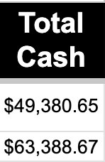 Spreadsheet showing email revenue jumping to $49K then $63K after system installation