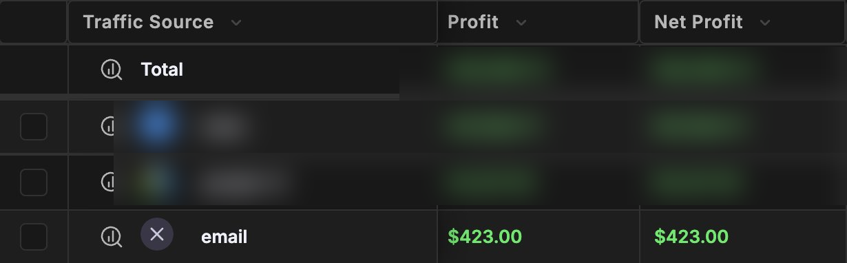 Hyros screenshot showing $423 in email revenue before system installation